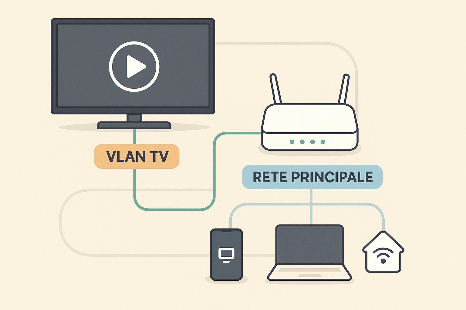 Come creare una VLAN dedicata alla smart TV sul router di casa per migliorare streaming e sicurezza